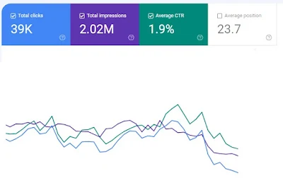 massive drop in search results