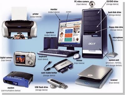 Input and Output Devices of computer. ~ India Gadget Reviews