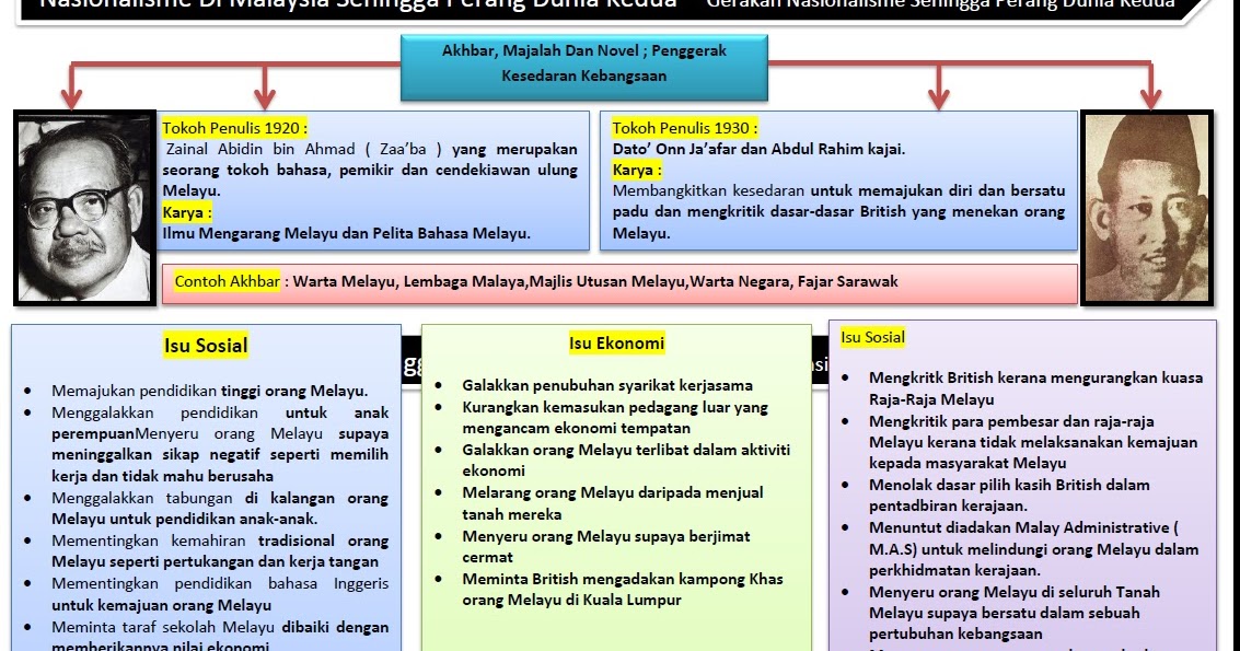 Skema Jawapan Sejarah Kertas 3 Kesedaran Pembinaan Negara 