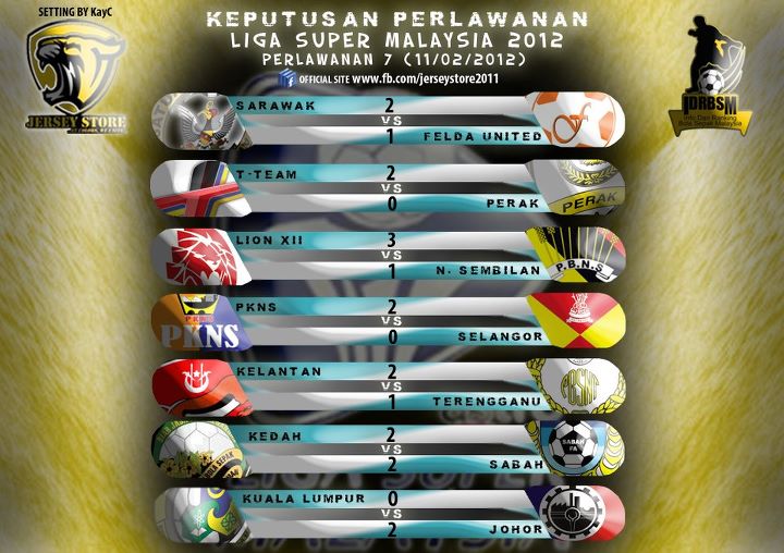 Keputusan Penuh Liga Super 11 Februari 2012  Angin Malam