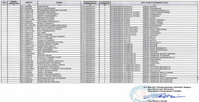 Sebanyak 17.521 Orang Dinyatakan Lulus CPNS Kemenkumham Tahun 2017