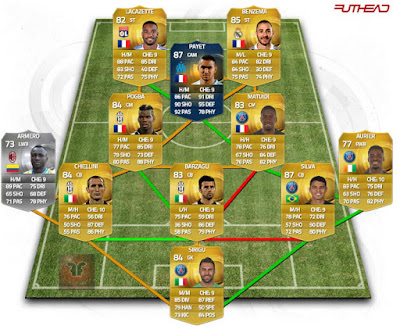 Equipo defensivo FIFA 15 Ultimate Team, formación 5 defensas FUT 15