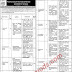 Latest Government Job Vacancies At National Health Support Program In 2024