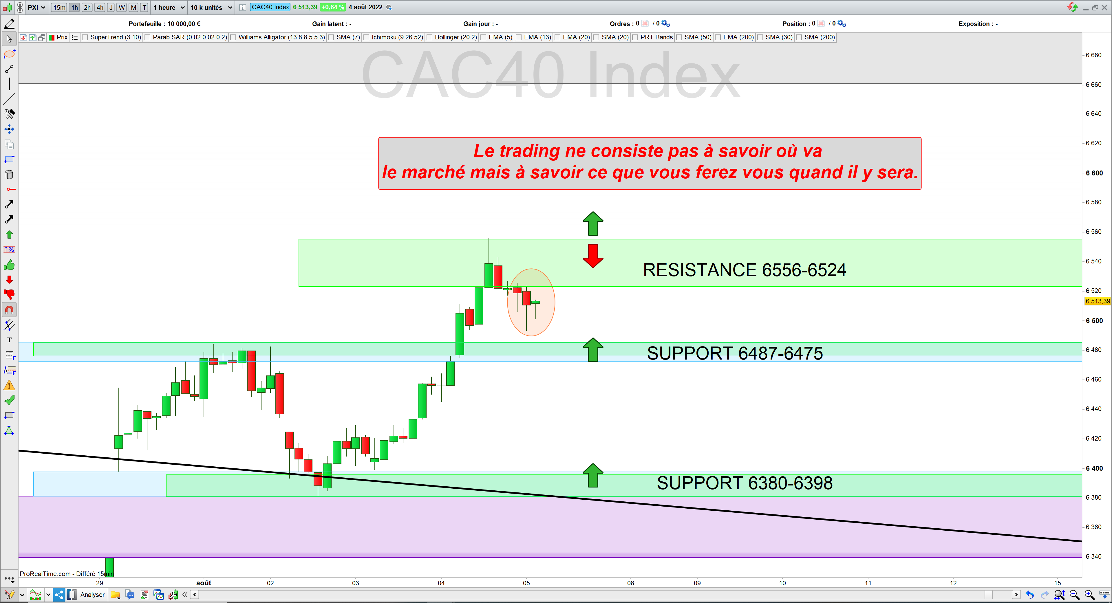 Trading cac40 05/08/22