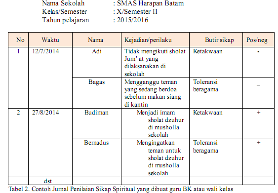 Pedoman Penilaian Kurikulum 2013 SMA Terbaru ~ Oase 