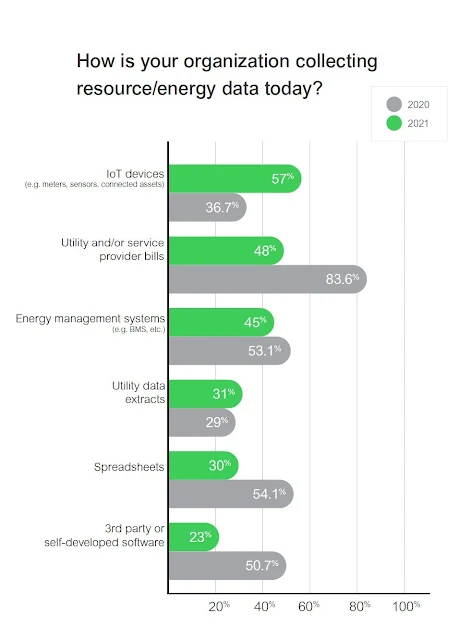 Latest research from Schneider Electric suggests most large organizations don’t know how to take meaningful climate action (CNW Group/Schneider Electric Canada Inc.)