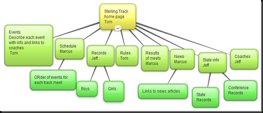 akn6rdq_SHS-Track