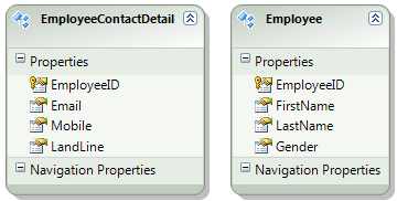 Entity splitting example