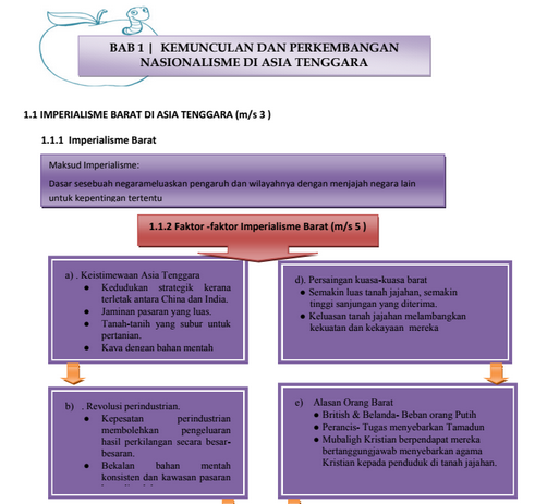 Nota Lengkap Kemunculan Dan Perkembangan Nasionalisme Di 