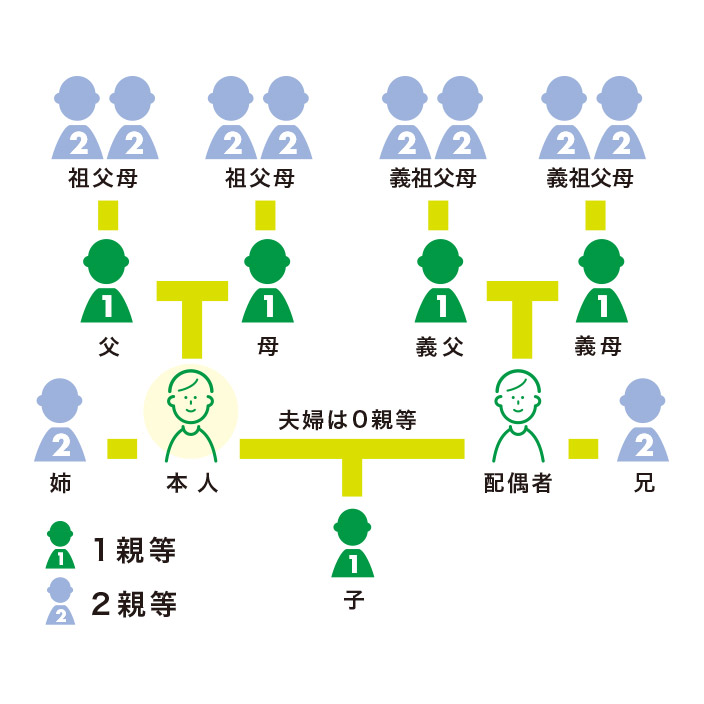 文例あり 喪中はがきのマナーと最新事情 いつ 誰に 切手は を解決 ブログ フォトブック フォトアルバム Tolot