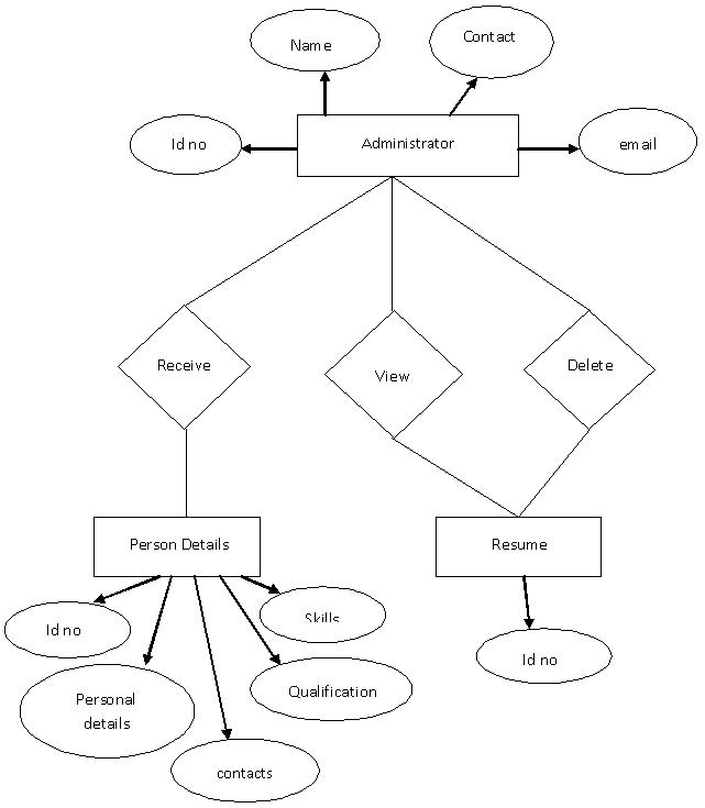 System Database Entity Relationship Diagrams Online