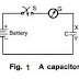 Action of a Capacitor