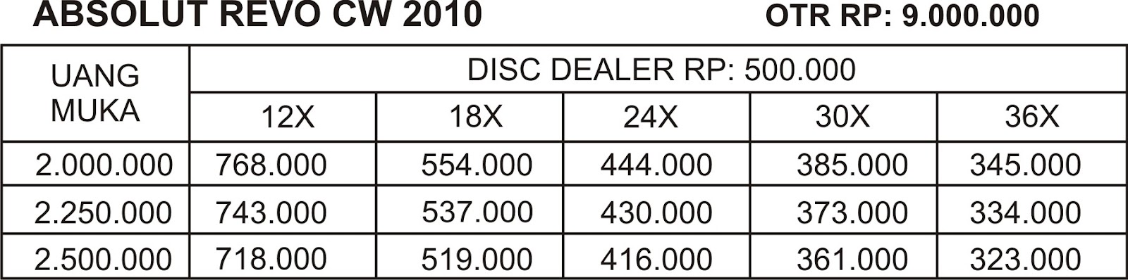 DAFTAR HARGA ANGSURAN KREDIT MURAH SEPEDA MOTOR BEKAS 