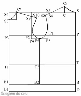 http://sciegiem-do-celu.blogspot.com/2016/03/koszula-meska-konstrukcja-czesc-1-4.html