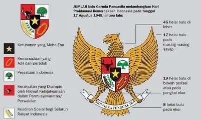 Sejarah Pancasila