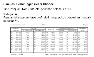 Simulasi Perhitungan Seller Shopee Profit 8%