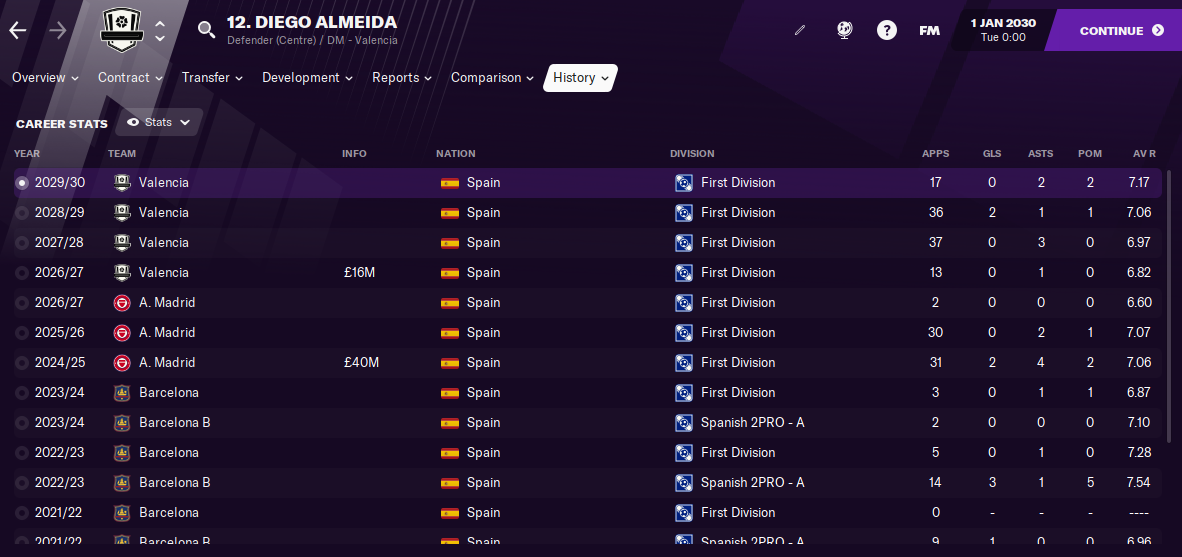 FM21 Diego Almeida Stats