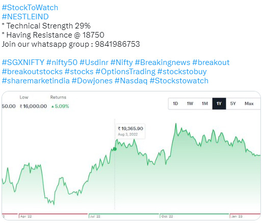 Stock to Watch Nestleind - 24.02.2023