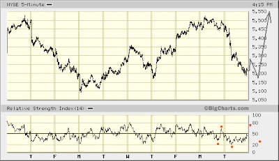 NYSE 5-min