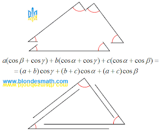 Геометрия теоремы косинусов. Математика для блондинок.
