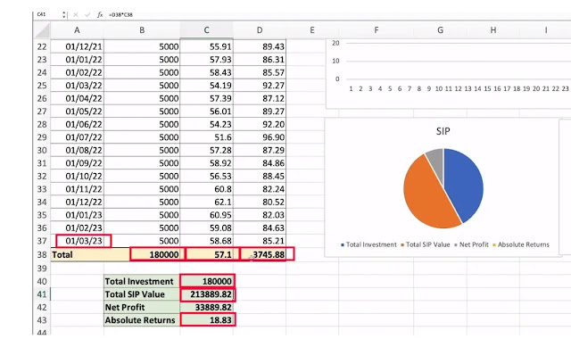 lumpsum vs SIP