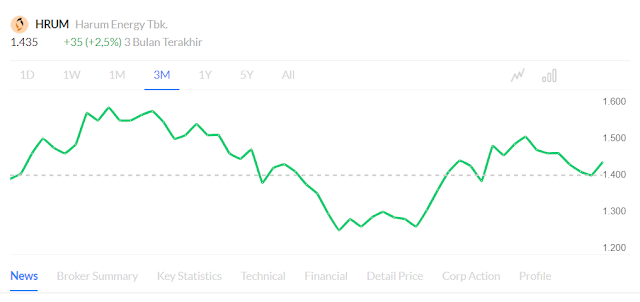 Trading Saham HRUM