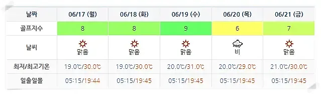 남해사우스케이프CC 사우스케이프CC 사우스케이프오너스-20240614-골프장-날씨-주간예보