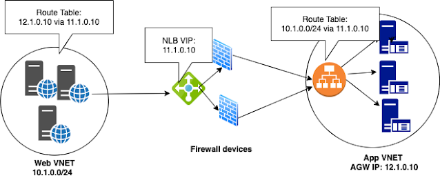 Cisco Cloud Application Centric Infrastructure, Cisco Career, Cisco Tutorial and Material, Cisco Learning, Cisco Guides, Cisco Preparation, Cisco Exam Prep