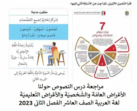 مراجعة درس النصوص حولنا الأغراض العامّـة والشّخصيّـة والأغراض التّعليميّـة لغة العربية الصف العاشر الفصل الثانى 2023