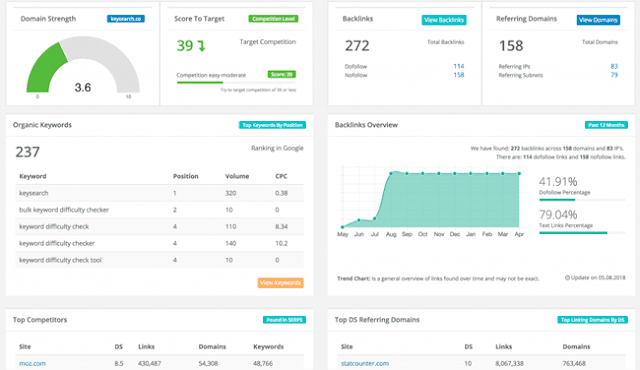 Rank Tracking & Intelligence