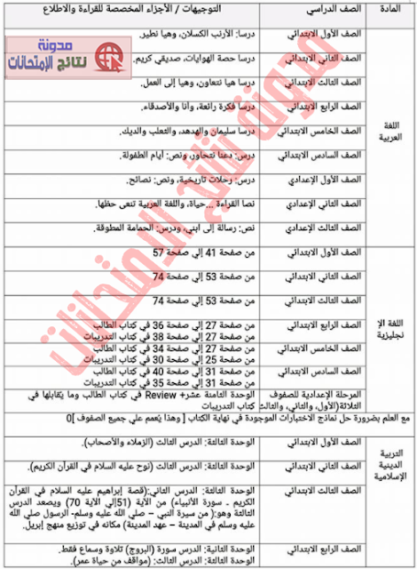 جميع الدروس والمقررات المحذوفة للمرحلة الابتدائية 2018 أخر العام (جميع الصفوف)