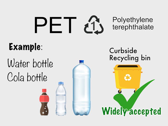 Le plastique PET (polyéthylène téréphtalate) est largement accepté dans la collecte sélective. Son produit recyclé, le rPET, a de nombreuses utilisations innovantes, comme les vêtements et les filaments d'imprimante 3D.