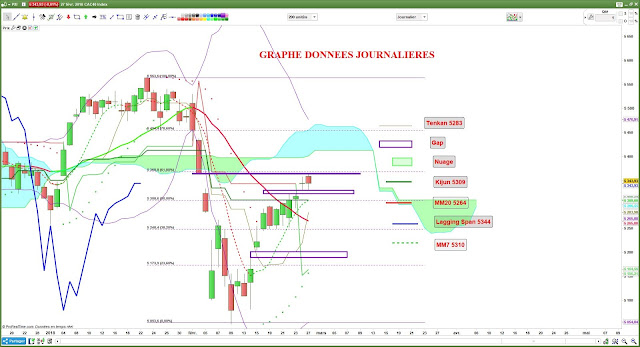 Analyse technique du CAC40 [27/02/18] $cac