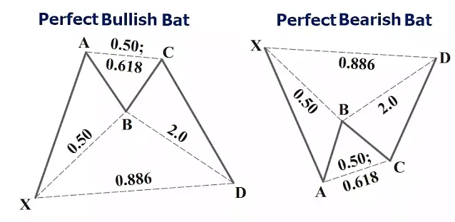Alternate Perfect Bat
