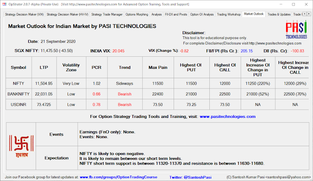 Indian Market Outlook: September 21, 2020