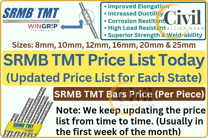 Mm2 value list (2023 August) 