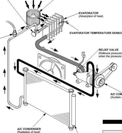 2004 Honda Civic Ac Wiring Diagram Wiring Diagram Macro Macro Riply It