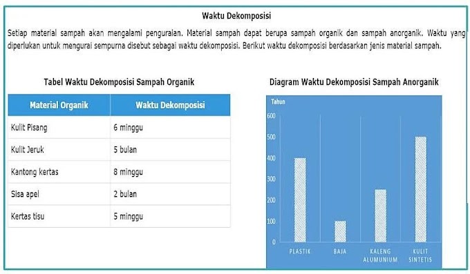 Contoh Soal AKM Numerasi level SMA