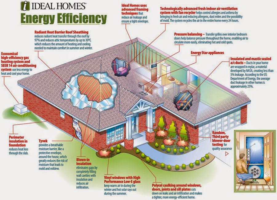 dveraux: Desain Rumah Hemat Energi