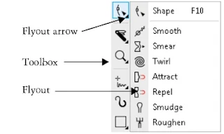 Tools in CorelDraw