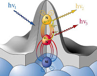 Auger Xray Spectroscopy2