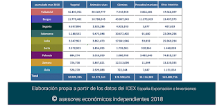 asesores económicos independientes 169-13 Francisco Javier Méndez Lirón