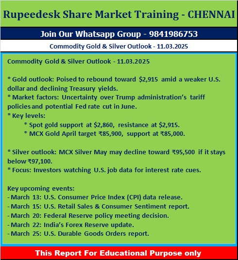 Commodity Gold & Silver Outlook - 11.03.2025