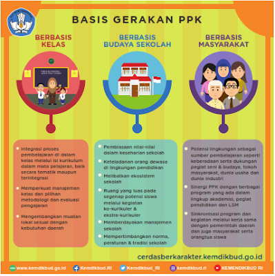 Basis Gerakan PPK