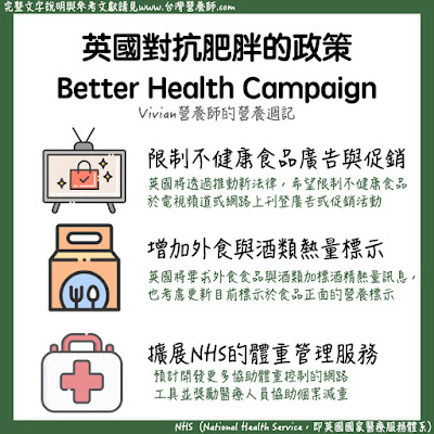 台灣營養師Vivian【政策懶人包】英國推動『Better Health Campaign」力求對抗肥胖