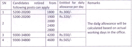 Northern Railway Recruitment 2017 – 2018 Notice 4690 Trackman, Welder, SSE/P.way Posts