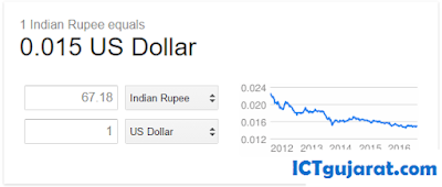 currency-rate-google-search