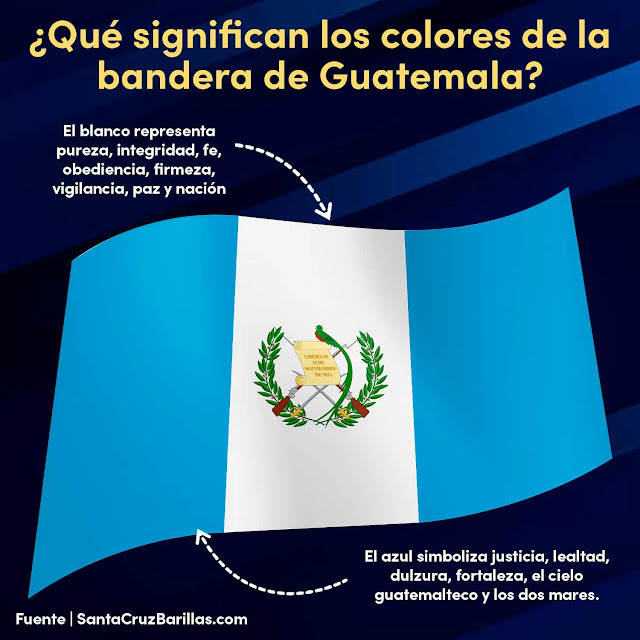 significado de los colores de la bandera de guatemala