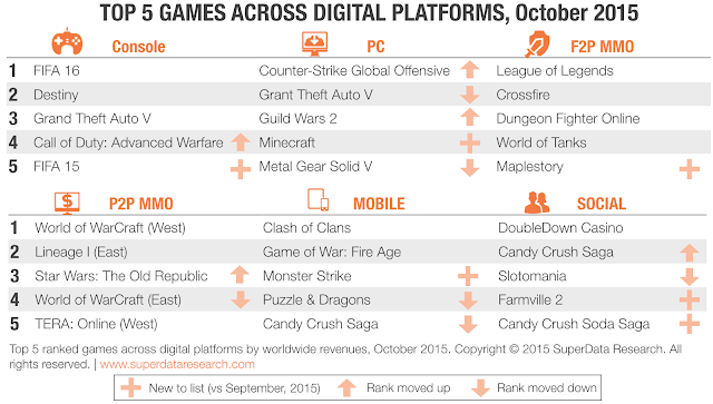 most popular online games across consoles ,pc and MMO