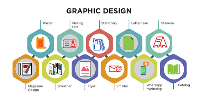 Short Graphic Design course Multan